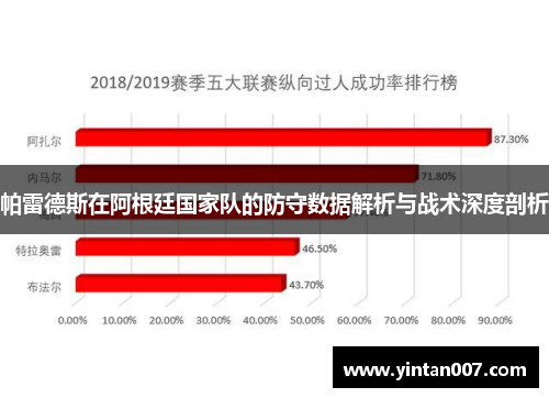 帕雷德斯在阿根廷国家队的防守数据解析与战术深度剖析