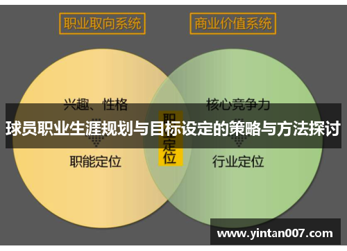 球员职业生涯规划与目标设定的策略与方法探讨