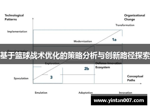 基于篮球战术优化的策略分析与创新路径探索