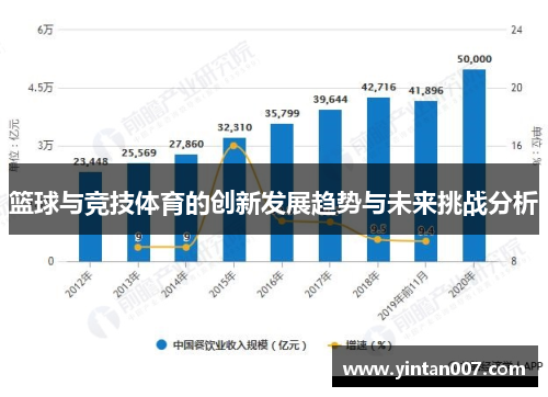 篮球与竞技体育的创新发展趋势与未来挑战分析